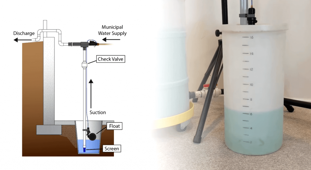 How Does a Battery Backup Sump Pump Work